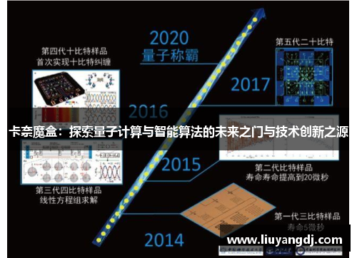 卡奈魔盒：探索量子计算与智能算法的未来之门与技术创新之源